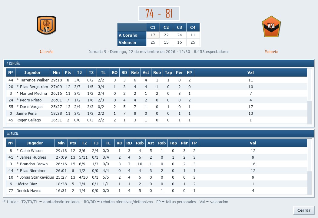 Boxscore de un partido