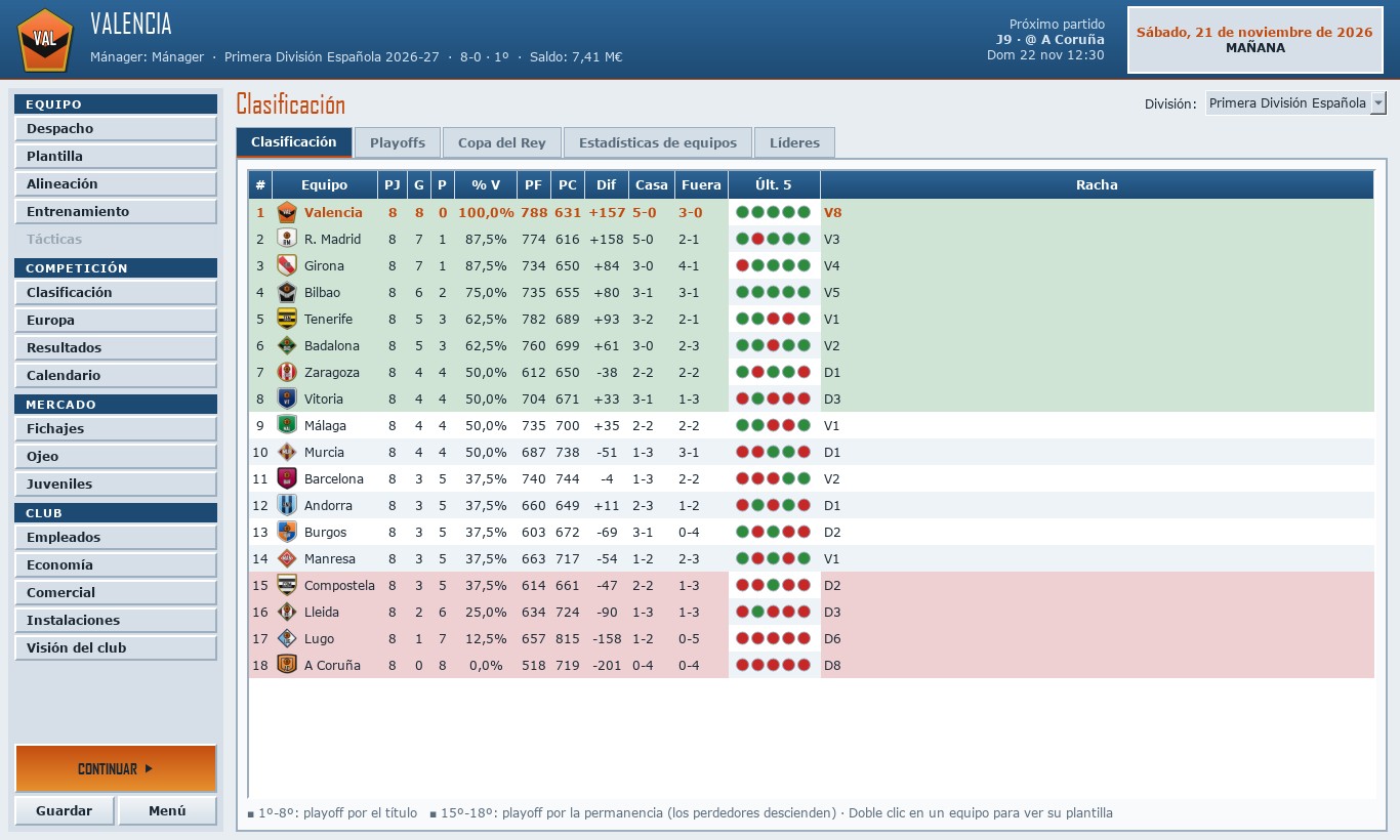 Clasificación con zonas de ascenso, playoffs y descenso